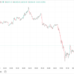 بازگشت پرقدرت بیت‌کوین و اتریوم پس از سقوط | فشار فروش سنگین از سوی نهنگ‌ها و ماینرها