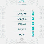 دلار در تعلیق ژنو؛