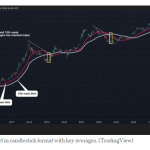 تضعیف بیت‌کوین در پی نگرانی‌ها از تعرفه‌های ترامپ و نوسانات هوش مصنوعی