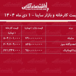 اختلاف قیمت کارخانه و بازار ساینا / معامله کدام مدل ساینا سود بیشتری دارد؟ + جدول دی ۱۴۰۴