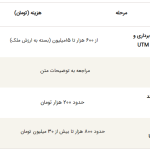 نحوه تبدیل سند منگوله دار به سند تک برگ / هزینه تبدیل سند اعلام شد