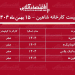 افزایش قیمت کارخانه شاهین / قیمت جدید کارخانه شاهین اعلام شد + جدول بهمن ۱۴۰۴