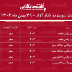 افزایش شدید قیمت سمند سورن در بازار / سورن پلاس پرواز کرد! + جدول