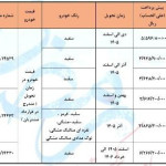 ثبت نام سایپا اسفند ۱۴۰۴ با یک شگفتانه / سود ۱ میلیاردی نصیب خریدران این خودرو می‌شود!