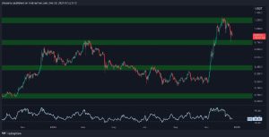 تجزیه و تحلیل قیمت Cardano: رالی جدید ADA به زودی به 1 دلار می رسد؟