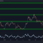 تحلیل قیمت Cardano: ADA وارد فاز ادغام پس از کاهش 16 درصدی هفتگی