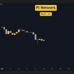آینده شبکه PI در این هفته؛ چه روند قیمتی در انتظار است؟
