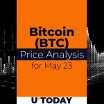 پیش بینی قیمت بیت کوین (BTC) برای 03 خرداد (امروز)
