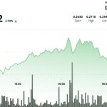افزایش ۳٪ قیمت TRX: تأثیر گسترش اکوسیستم Stablecoin در شرایط اقتصادی ناپایدار