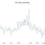 افزایش چشمگیر جریان ETF بیت‌کوین؛ انتظار تقاضای بالاتر در آینده نزدیک