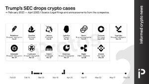 تحقیقات گسترده SEC درباره رمز ارزها و چالش‌های حقوقی شرکت‌های بزرگ مثل Binance و Tron