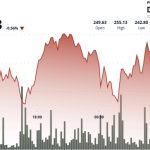 الگوی صعودی AAVE در بازار Defi؛ آیا قیمت به ۲۵۰ دلار بازخواهد گشت؟