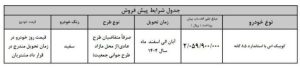 پایگاه خبری تحلیلی اخباربانک – بخشنامه جدید پیش فروش خودرو کوییک S