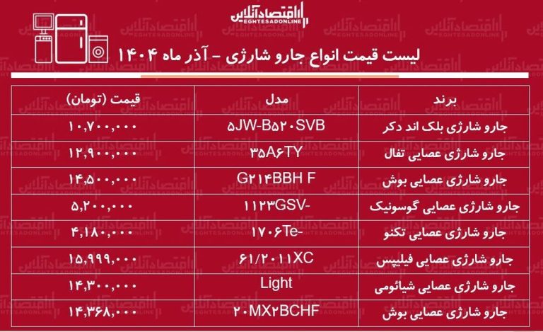 لیست قیمت انواع جارو شارژی در بازار / جارو شارژی فیلیپس، بوش، شیائومی و….را چند بخریم؟ + جدول آذر ماه ۱۴۰۴