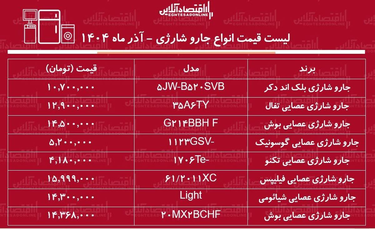 لیست قیمت انواع جارو شارژی در بازار / جارو شارژی فیلیپس، بوش، شیائومی و….را چند بخریم؟ + جدول آذر ماه ۱۴۰۴
