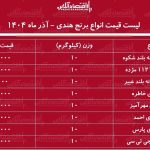لیست قیمت انواع برنج هندی ۲۶ آذر ۱۴۰۴ / کیسه ۱۰ کیلویی برنج هندی خاطره، مژده و….چند شد؟ + جدول