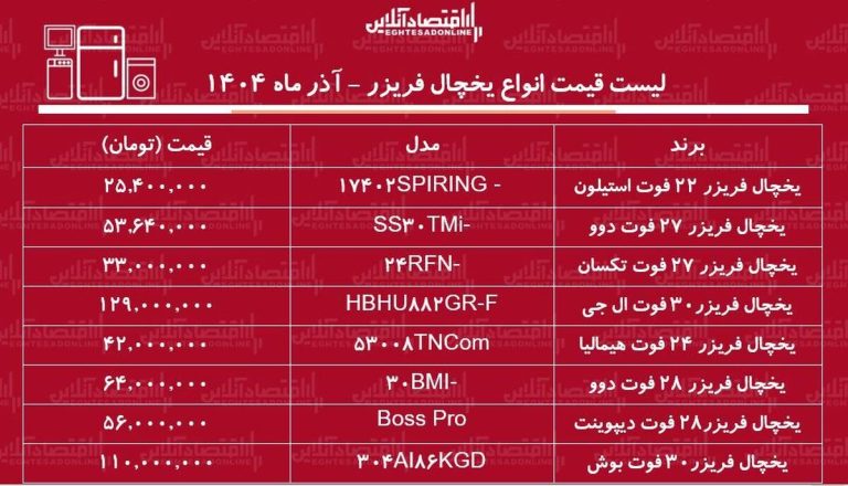 قیمت جدید انواع یخچال فریزر آذر ۱۴۰۴ / قیمت یخچال فریزرهای ایرانی و خارجی چند برابر شد؟ + جدول