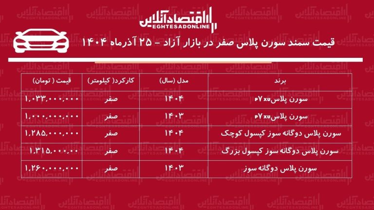 ریزش ناگهانی قیمت سمند سورن در بازار / سمند سورن ارزان شد! + جدول