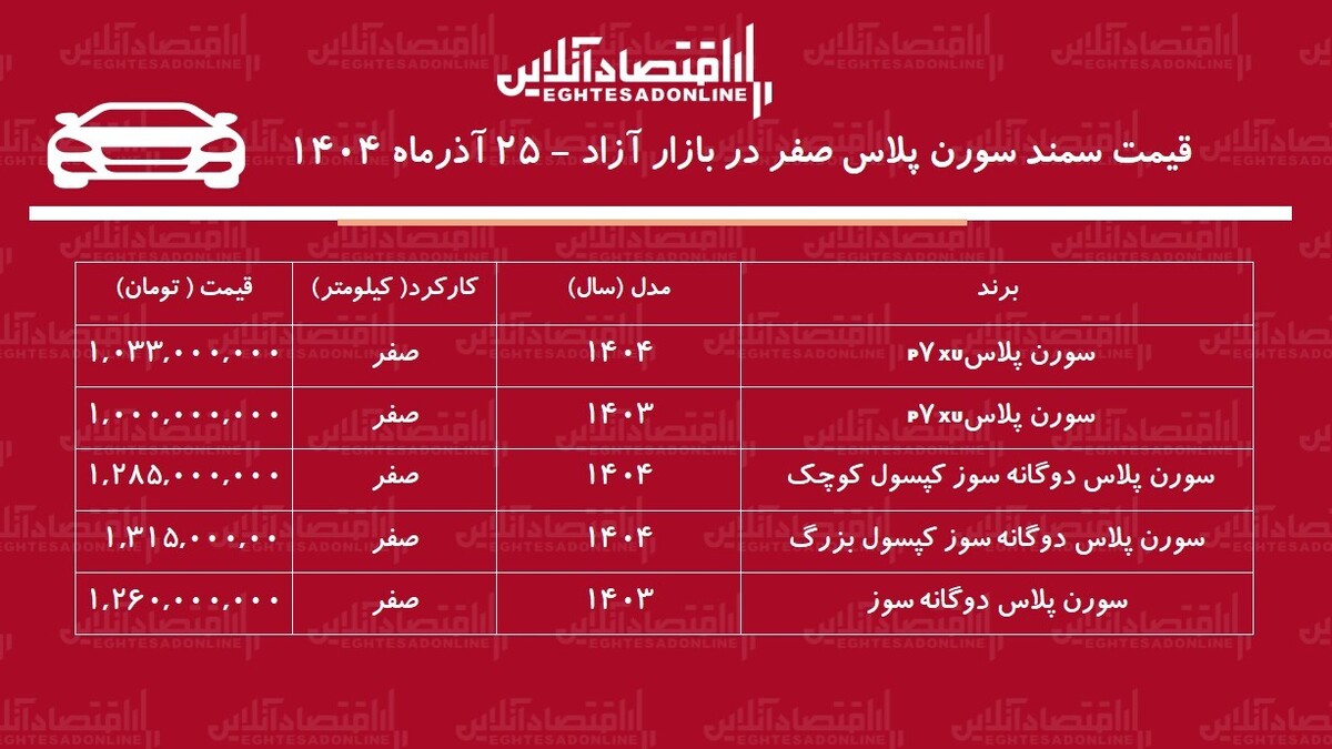 ریزش ناگهانی قیمت سمند سورن در بازار / سمند سورن ارزان شد! + جدول