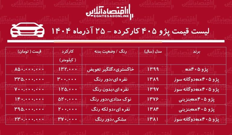لیست قیمت پژو ۴۰۵ کارکرده / ارزان ‌ترین پژو ۴۰۵ در بازار چند؟ + جدول