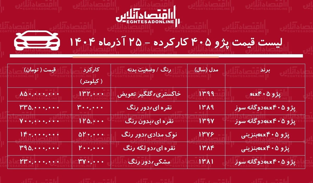 لیست قیمت پژو ۴۰۵ کارکرده / ارزان ‌ترین پژو ۴۰۵ در بازار چند؟ + جدول