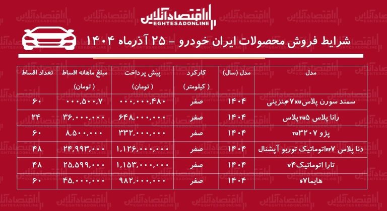شرایط جدید فروش اقساطی محصولات ایران خودرو آذر ماه ۱۴۰۴ / با ۴۸۰ میلیون تومان خودرو صفر بخرید+ جدول
