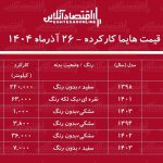 لیست قیمت هایما کارکرده /هایما S۷ در بازار چند؟ + جدول