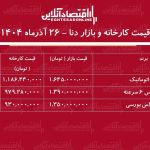 اختلاف قیمت کارخانه و بازار دنا / معامله دنا پلاس چقدر سود دارد؟ + جدول آذر ۱۴۰۴