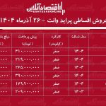 شرایط جدید فروش اقساطی پراید وانت آذر ماه ۱۴۰۴ / با ۳ میلیون تومان پراید وانت بخرید+ جدول