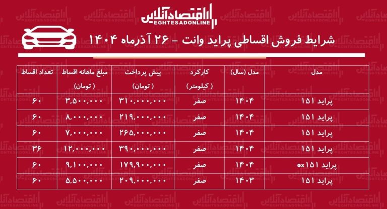 شرایط جدید فروش اقساطی پراید وانت آذر ماه ۱۴۰۴ / با ۳ میلیون تومان پراید وانت بخرید+ جدول