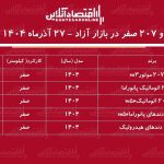 افزایش سنگین قیمت پژو ۲۰۷ / خریداران ۴۹۷ میلیون تومان سود کردند! + جدول