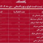 لیست قیمت انواع برنج پاکستانی دی ۱۴۰۴ / کیسه ۱۰ کیلویی برنج پاکستانی سوپر باسماتی چند شد؟ + جدول