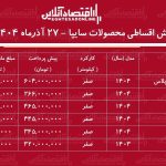 شرایط جدید فروش اقساطی محصولات سایپا آذرماه ۱۴۰۴ / با ماهی ۶ میلیون تومان خودرو اتوماتیک بخرید + جدول