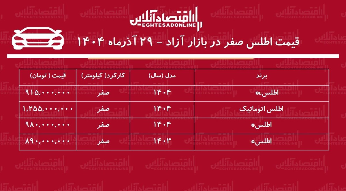 ریزش ناگهانی قیمت اطلس در بازار / خریداران اطلس ضرر کردند! + جدول