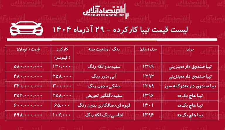 لیست قیمت تیبا کارکرده / تیبا دوگانه سوز در بازار چند؟ + جدول