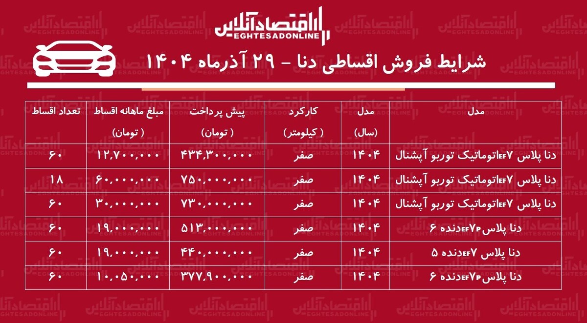 شرایط جدید فروش اقساطی دنا / با اقساط ۵ ساله دنا صفر بخرید! + جدول آذر ۱۴۰۴
