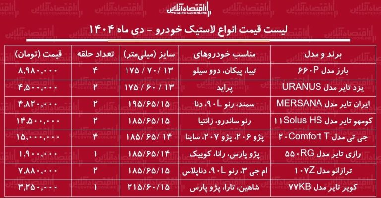 لیست قیمت جدید انواع لاستیک خودرو دی ۱۴۰۴ / موج گرانی به بازار لاستیک خودرو رسید + جدول