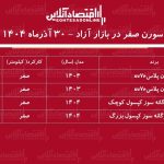 ریزش سنگین قیمت سمند سورن در بازار / سورن پلاس ارزان شد! + جدول