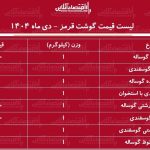 لیست قیمت جدید گوشت قرمز امروز ۳ دی ۱۴۰۴ / هر کیلوگرم ماهیچه گوسفندی چند شد؟ + جدول