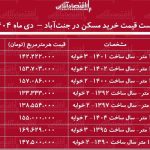 لیست قیمت خرید مسکن در جنت‌آباد / خرید آپارتمان ۲ خوابه در جنت‌آباد چقدر سرمایه نیاز دارد؟ + جدول دی ماه ۱۴۰۴