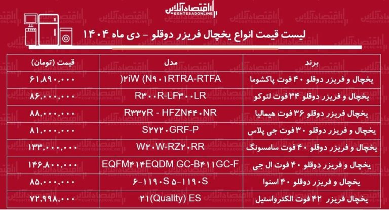 لیست قیمت جدید انواع یخچال فریزر دوقلو ۱ دی ۱۴۰۴ / یخچال فریزر ال جی، سامسونگ، اسنوا و…چند شد؟ + جدول