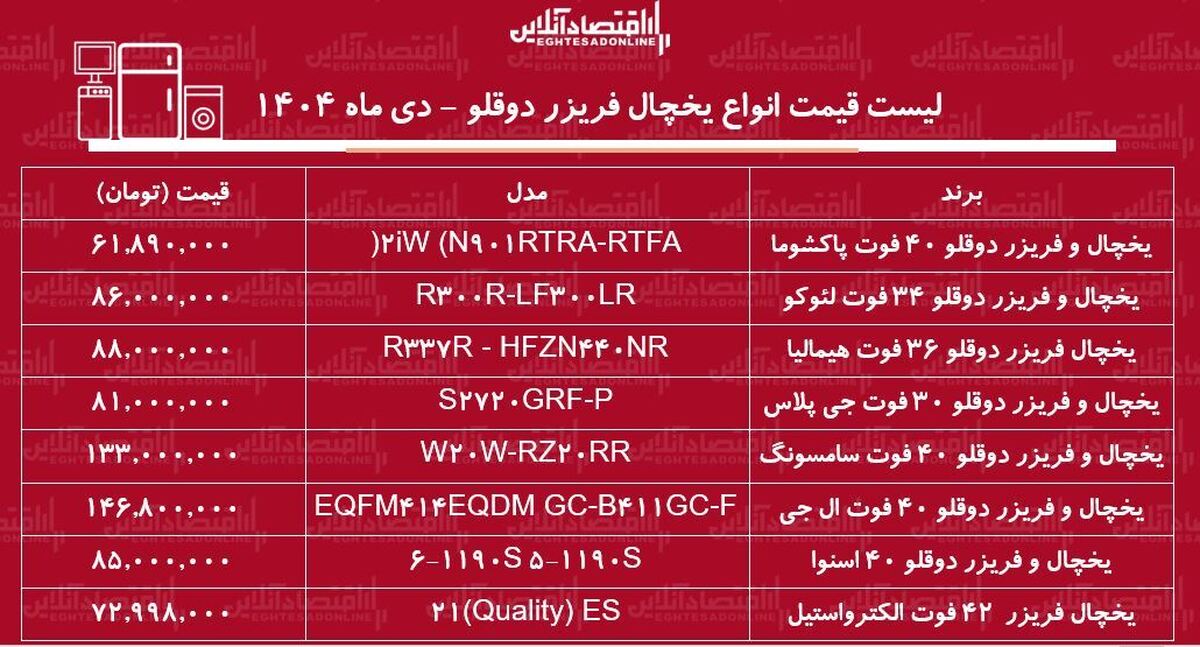 لیست قیمت جدید انواع یخچال فریزر دوقلو ۱ دی ۱۴۰۴ / یخچال فریزر ال جی، سامسونگ، اسنوا و…چند شد؟ + جدول