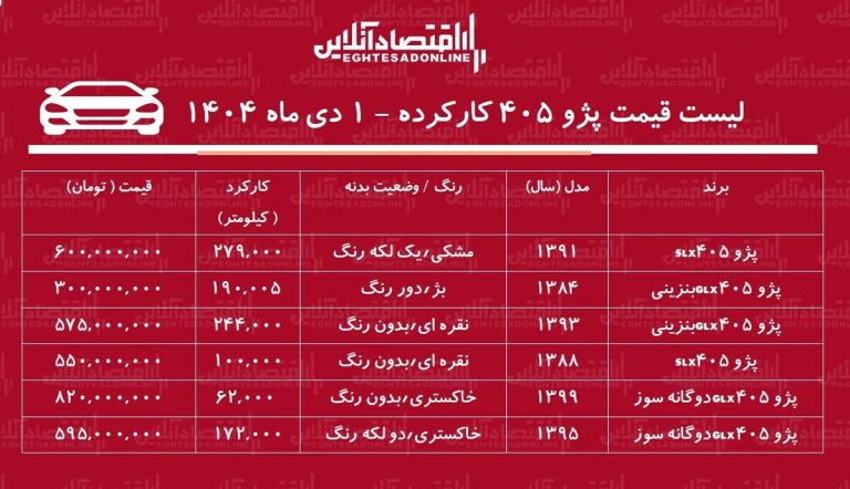 لیست قیمت پژو ۴۰۵ کارکرده / پژو ۴۰۵ دوگانه سوز در بازار چند؟ + جدول دی‌ماه ۱۴۰۴