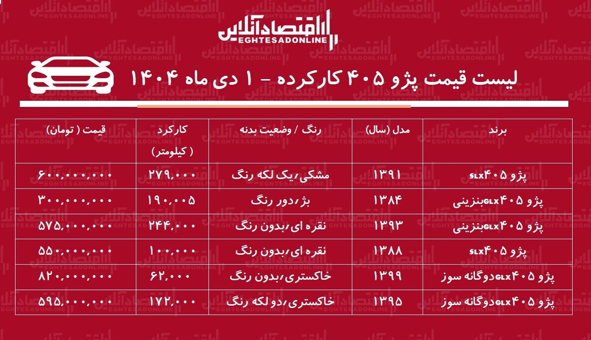 لیست قیمت پژو ۴۰۵ کارکرده / پژو ۴۰۵ دوگانه سوز در بازار چند؟ + جدول دی‌ماه ۱۴۰۴