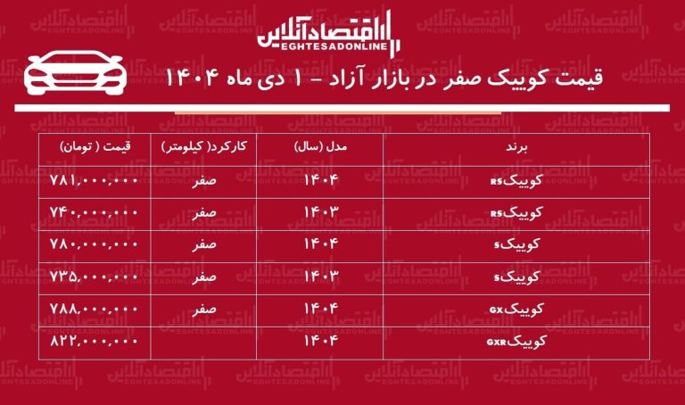 ریزش قیمت کوییک در بازار آزاد / کوییک بدون مشتری ماند! + جدول