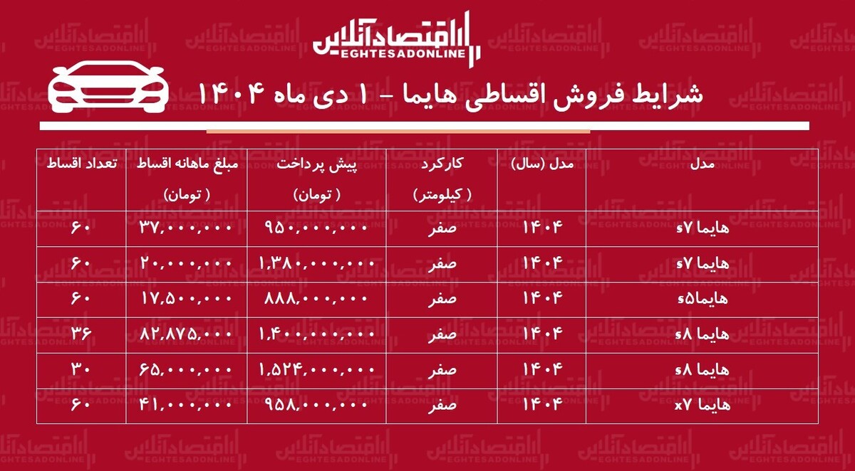 شرایط جدید فروش اقساطی هایما دی‌ماه ۱۴۰۴ / با اقساط ۵ ساله شاسی‌بلند بخرید! + جدول