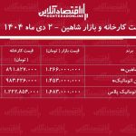 اختلاف قیمت کارخانه و بازار شاهین / با خرید این مدل ۴۷۰ میلیون تومان سود کنید + جدول دی ۱۴۰۴
