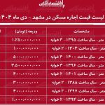 لیست قیمت اجاره مسکن در مشهد / مستاجران برای اجاره آپارتمان ۲ خوابه در مشهد چقدر باید هزینه کنند؟ + جدول دی ماه ۱۴۰۴