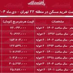 لیست قیمت خرید مسکن در منطقه ۲۲ تهران / قیمت خرید هر متر آپارتمان در شهرک غرب، چیتگر و….چند شد؟ + جدول دی ماه ۱۴۰۴