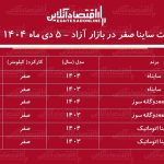 صعود سنگین قیمت ساینا در بازار / این مدل ۲۸۸ میلیون تومان گران شد + جدول دی ۱۴۰۴